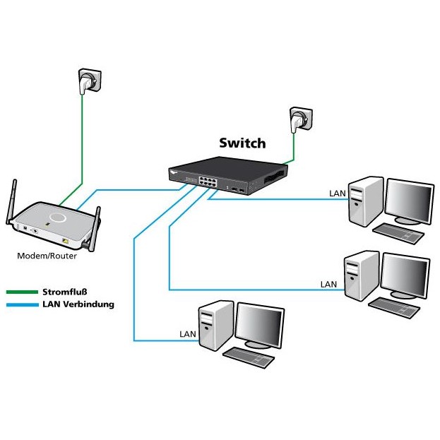 ALLNET 213130
