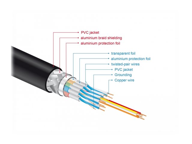 DeLOCK 85729 HDMI cable