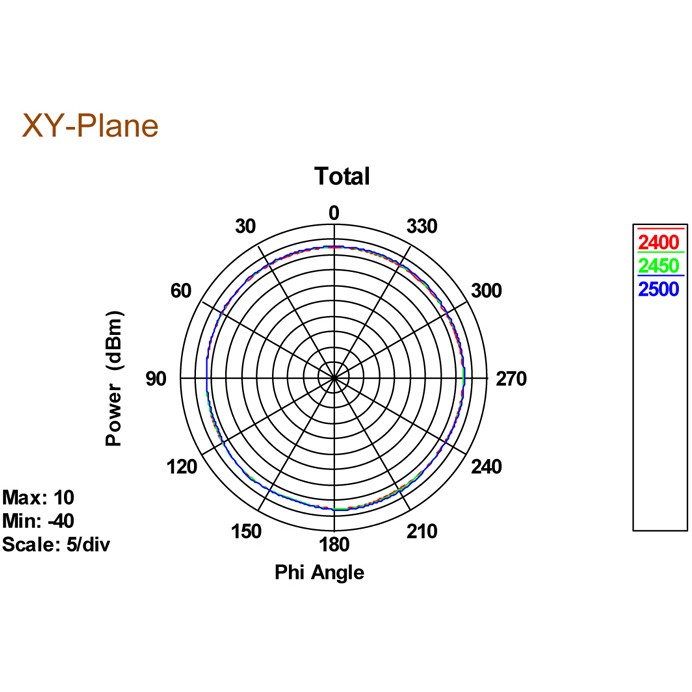 DELOCK WL-Antenne RP-SMA 3-5dBi Kippgelenk schwarz
