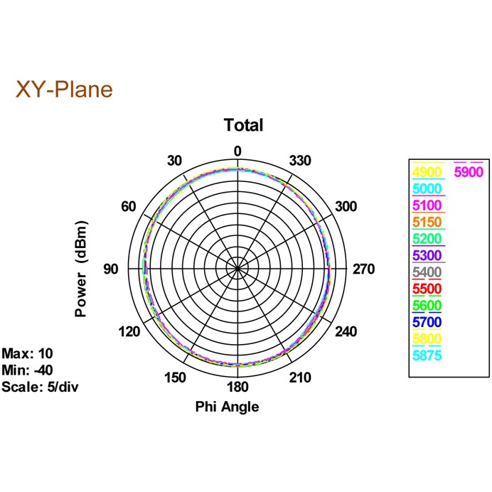 DELOCK WL-Antenne RP-SMA 3-5dBi Kippgelenk schwarz
