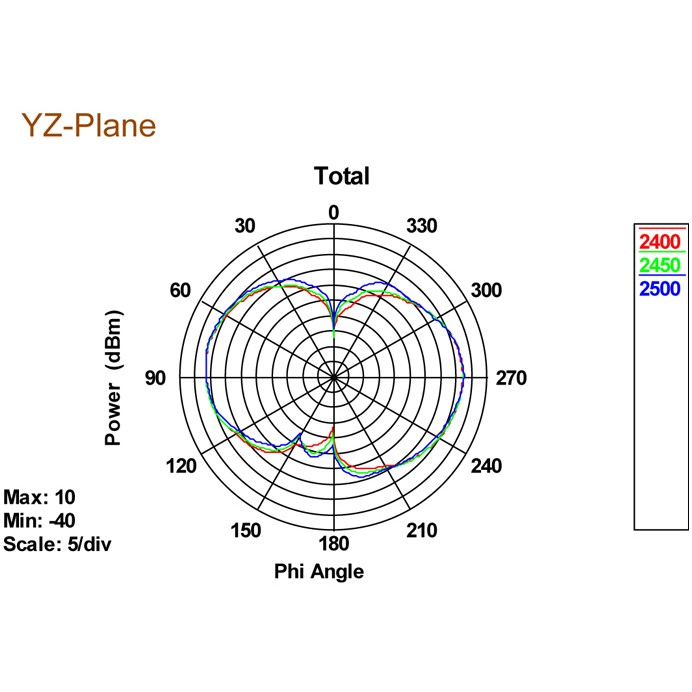 DELOCK WL-Antenne RP-SMA 3-5dBi Kippgelenk schwarz