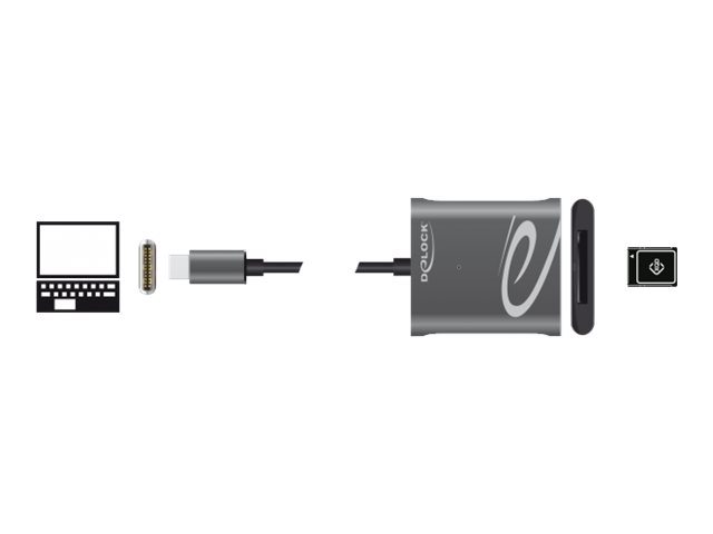 DeLOCK 91741 card reader
