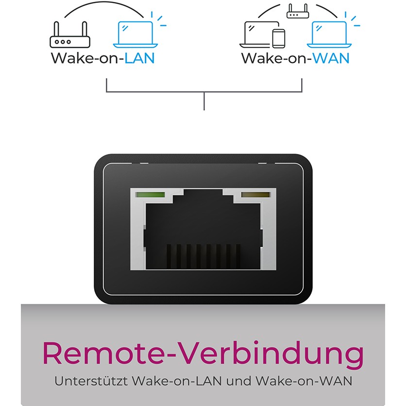 Hub IcyBox 4-Port IB-HUB1419-LAN USB 3.0 Hub & LAN Adapter