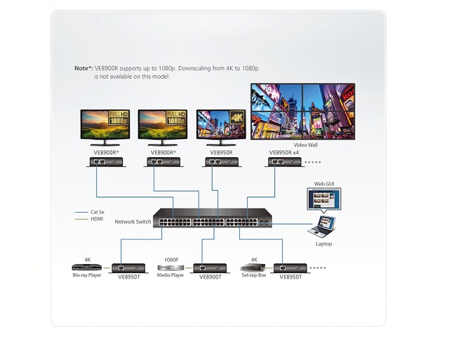ATEN VE8900T HDMI over IP Sender