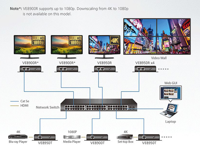 ATEN VE8900R HDMI over IP Empfänger