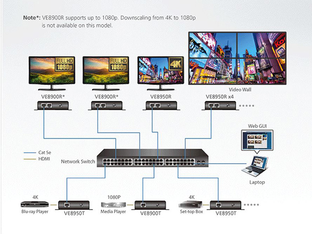 ATEN VE8950R 4K HDMI over IP Empfänger