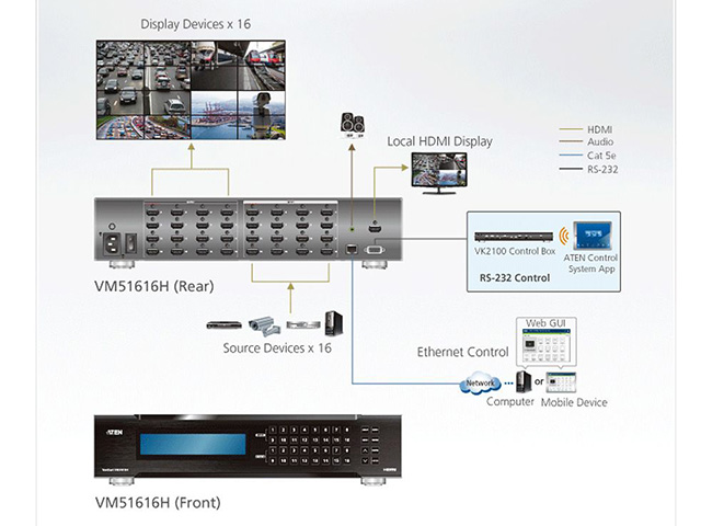 ATEN VM51616H 16x16 HDMI Matrix Switch mit Skalierfunktion und Videowall