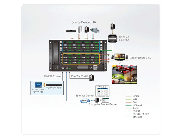 ATEN VM1600A 16x16 Modularer Matrix Switch