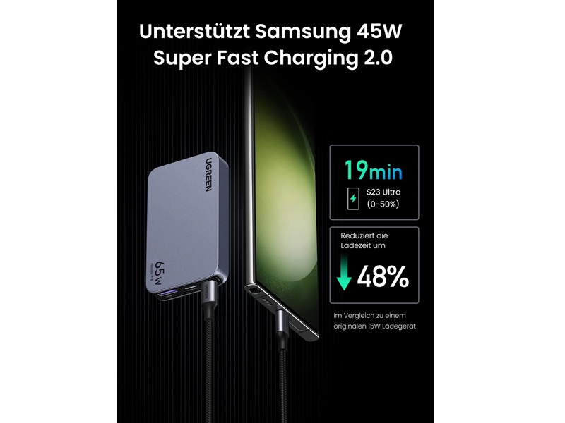 UGREEN X753 65W GaN Slim Charger 2C1A