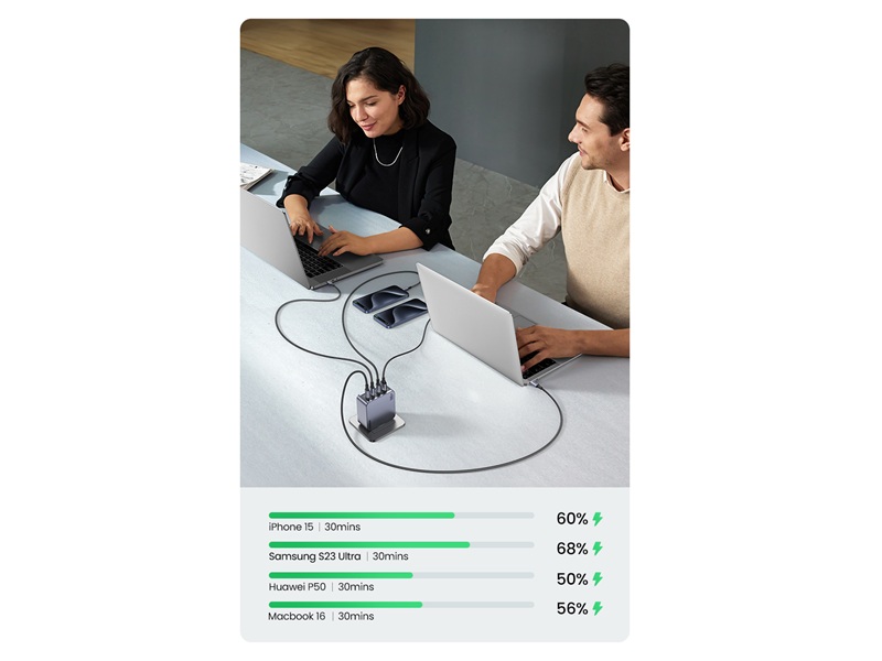 UGREEN X763 160W GaN Charger Set 3C1A