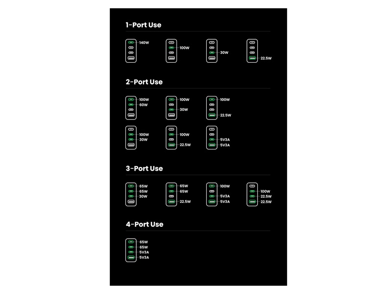 UGREEN X763 160W GaN Charger Set 3C1A
