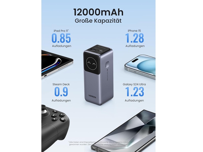 UGREEN PB724 12K 100W Powerbank 1C1A