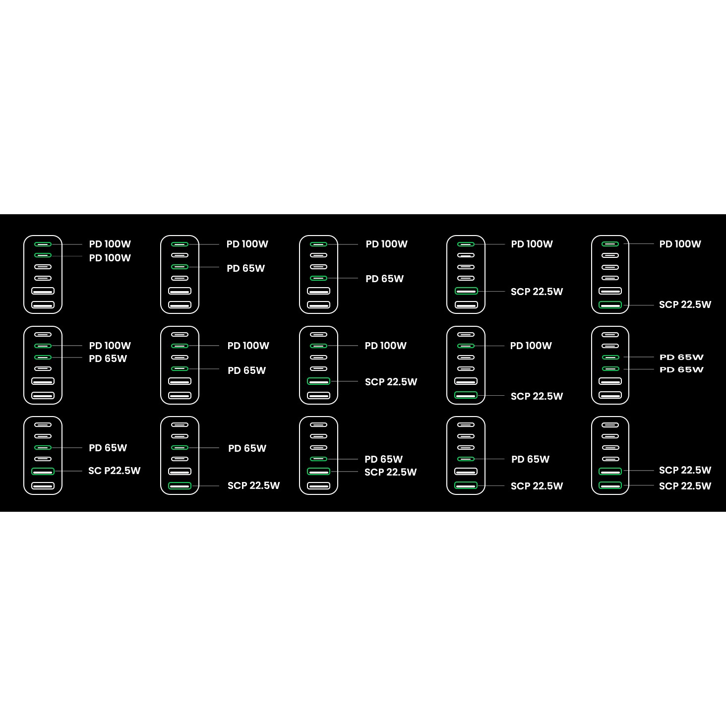 UGREEN CD271 200W Desktop Charger 4C2A