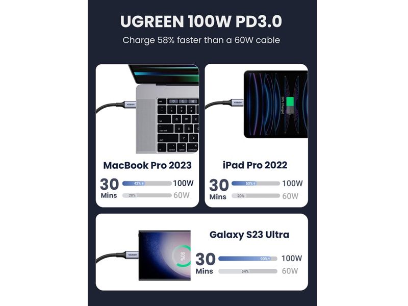UGREEN US316 USB-C Kabel 100W 1m black