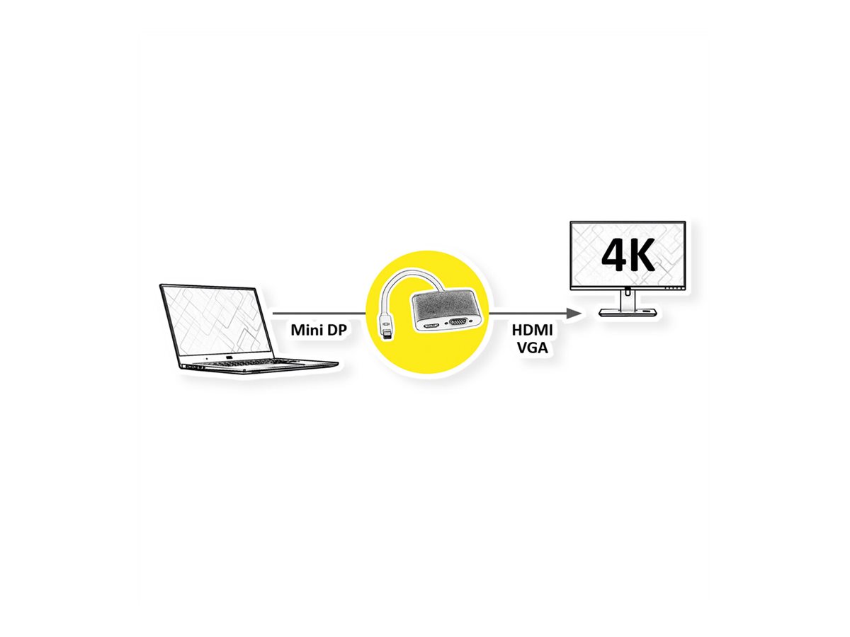 ROLINE 4K MiniDP - HDMI/VGA Adapterkabel, MiniDP ST - HDMI/VGA BU, Aktiv
