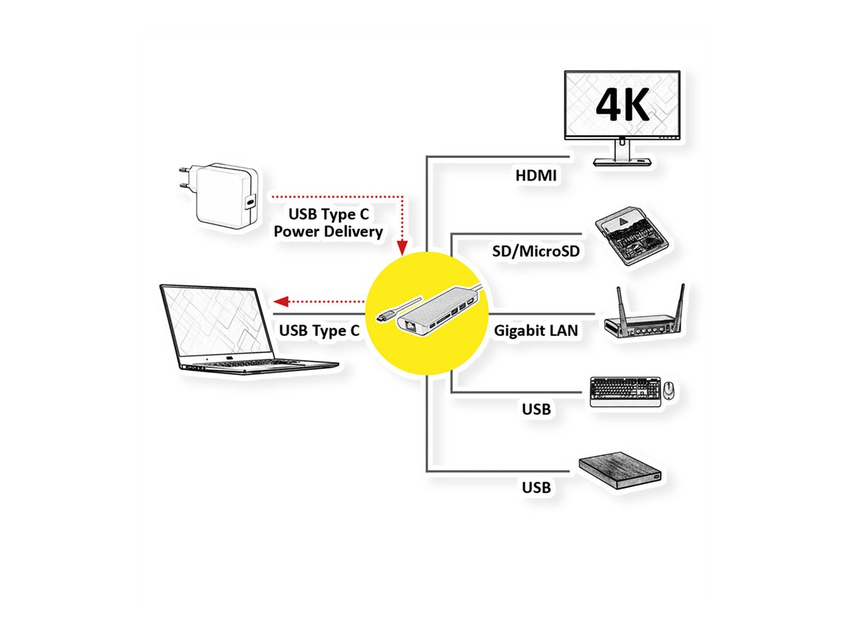 ROLINE Dockingstation USB Typ C, HDMI 4K, USB, SD/MicroSD, Gigabit Ethernet