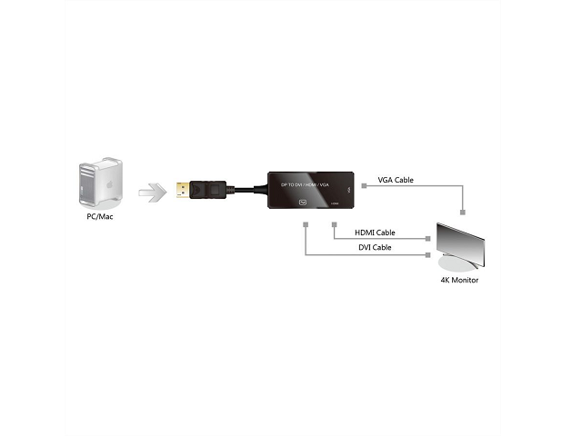 VALUE Adapterkabel DisplayPort - VGA / DVI / HDMI, v1.2, Aktiv