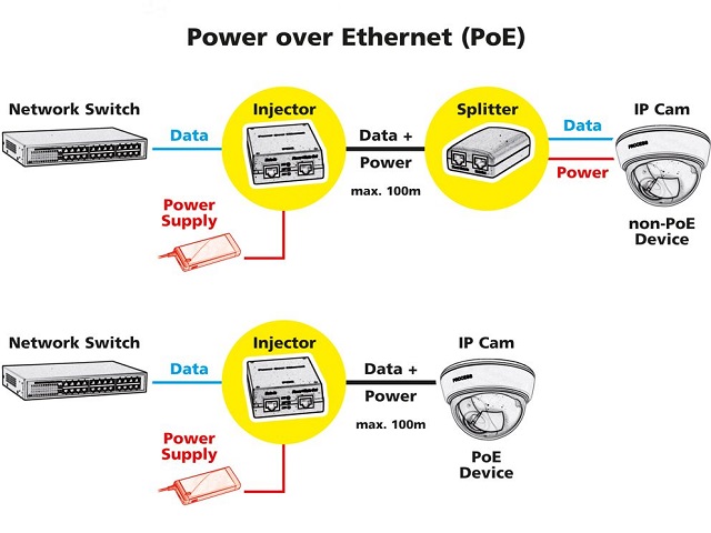 VALUE Gigabit PoE+ Injektor, 30W