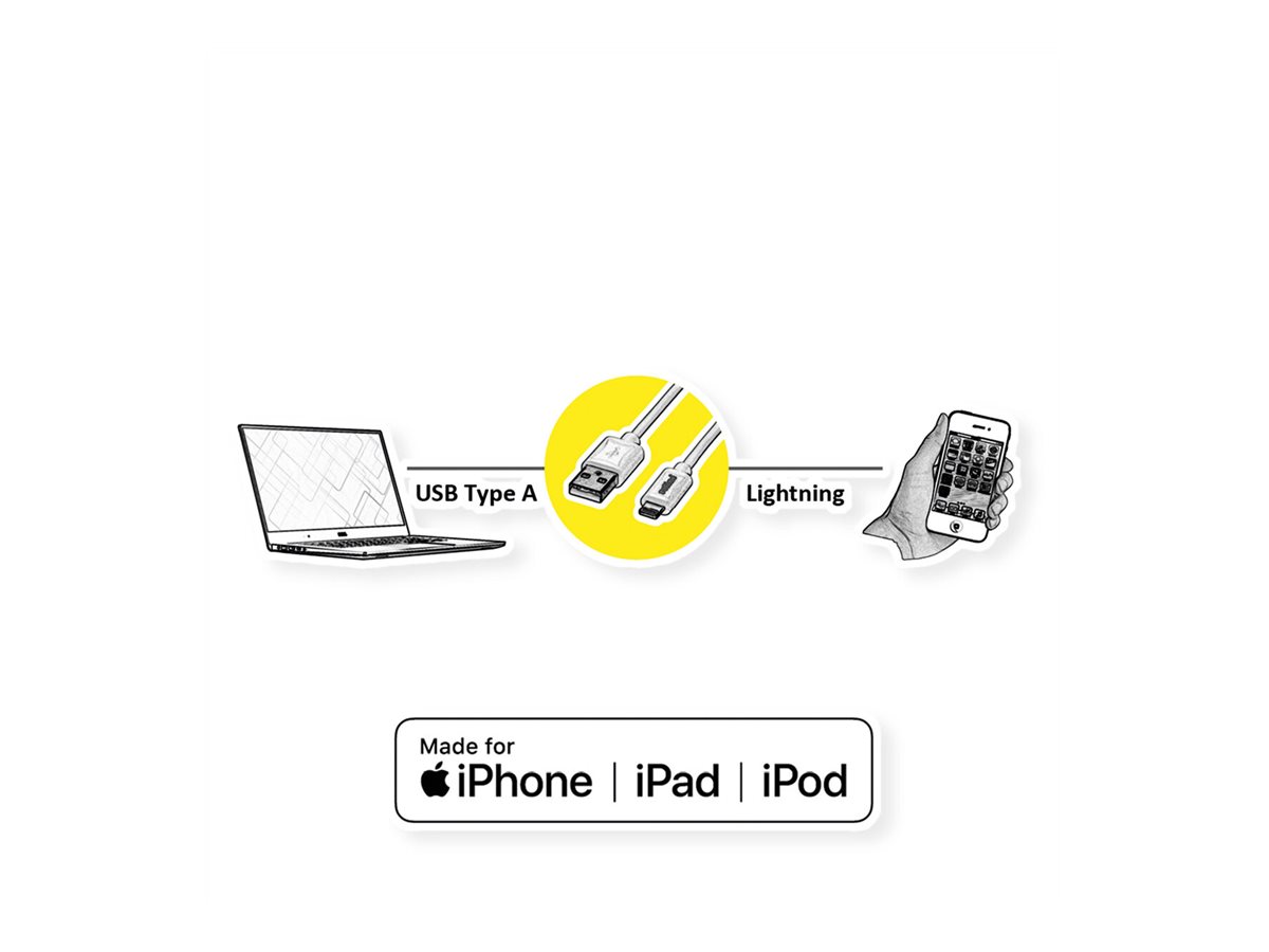 ROLINE USB 2.0 Sync- &, Ladekabel mit 8pin-Connector, weiß, 1,8 m