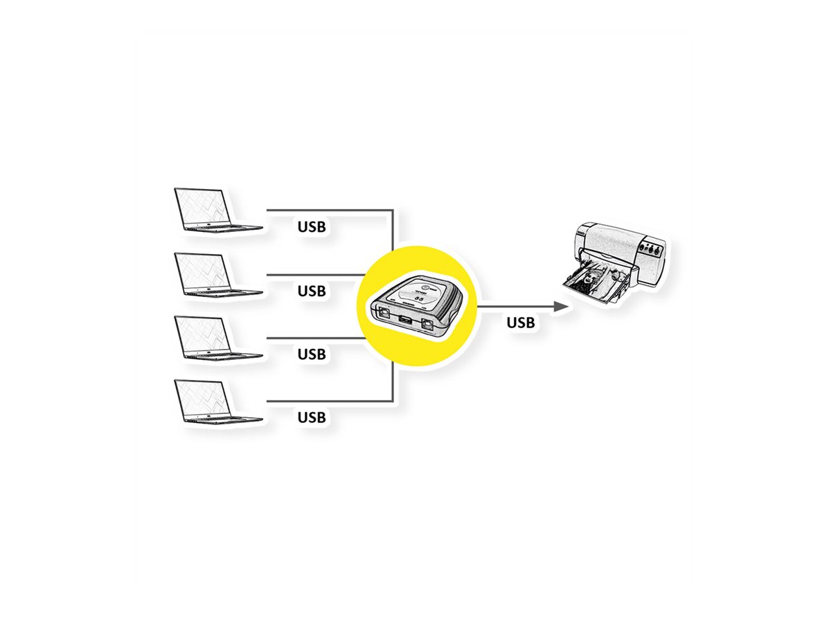 VALUE Manueller USB 2.0 Druckerswitch, 4fach