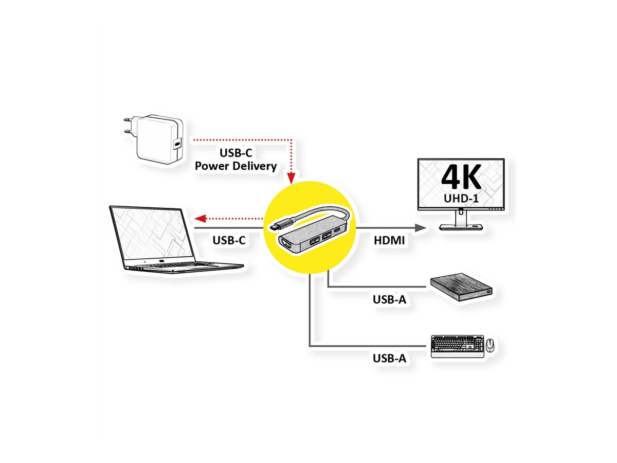VALUE USB Typ C Dockingstation, HDMI 4K, 2x USB Typ A + Typ C PD