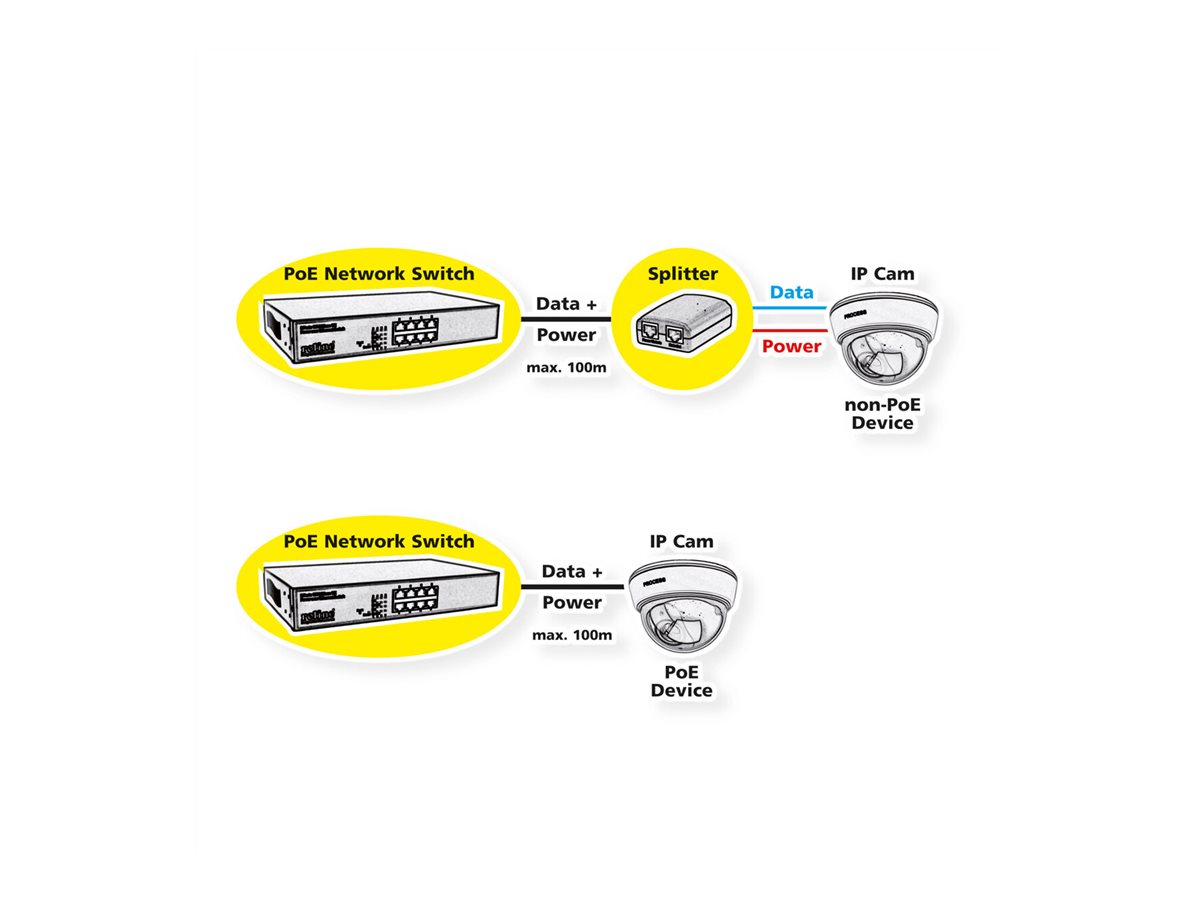 VALUE PoE+ Gigabit Ethernet Switch, 8+2 Ports