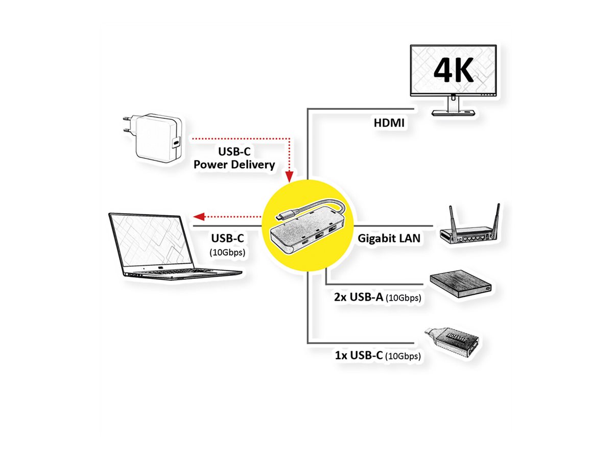 ROLINE USB 3.2 Gen 2 Typ C Multiport Dockingstation, 4K HDMI, LAN