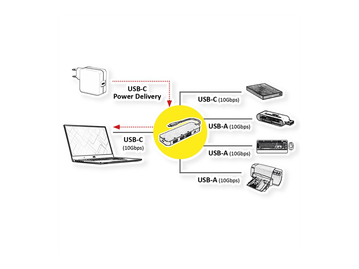 ROLINE USB 3.2 Gen 2 Hub, 4fach, Typ-C-Anschlusskabel