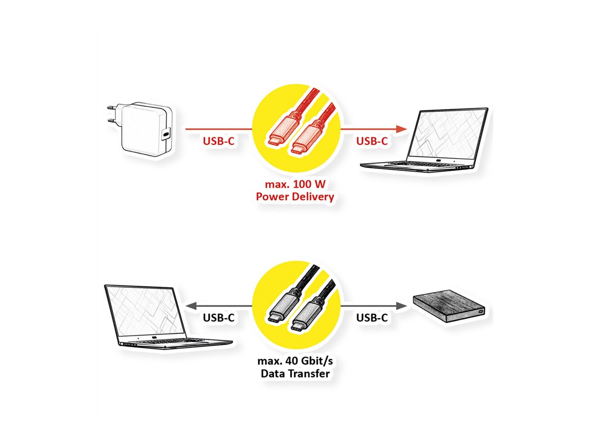 ROLINE GOLD USB4 Gen3x2 Kabel, C–C, ST/ST, 8K UHD-2, 40Gbit/s, 100W, schwarz / gold, 1 m