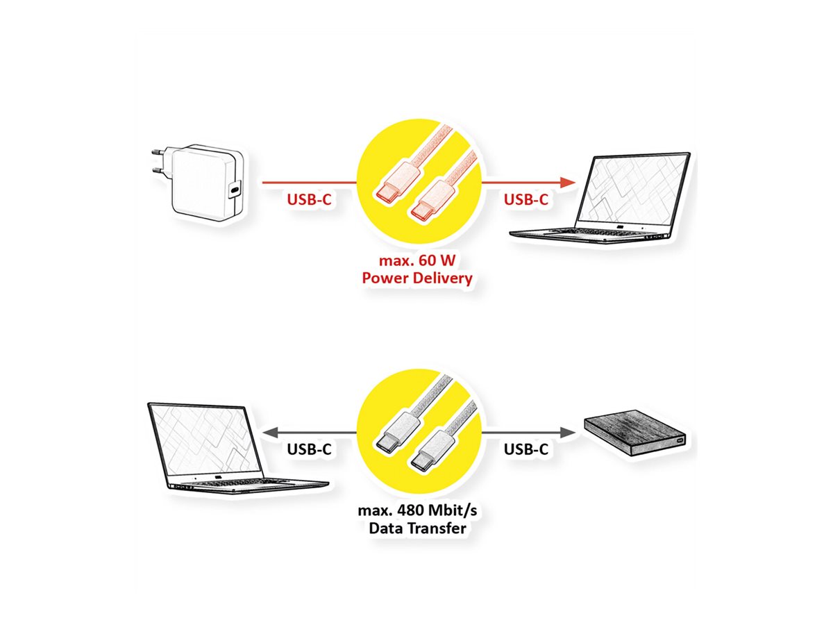 VALUE USB 2.0 Kabel, Typ C-C, ST/ST, 60W, weiß, 2 m