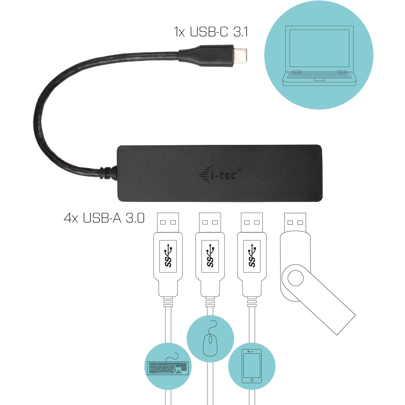 I-TEC USB C SLIM HUB 4 Port passive