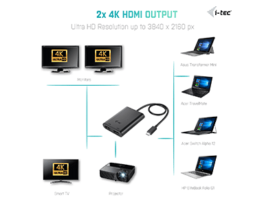 I-TEC USB C auf Dual HDMI Port