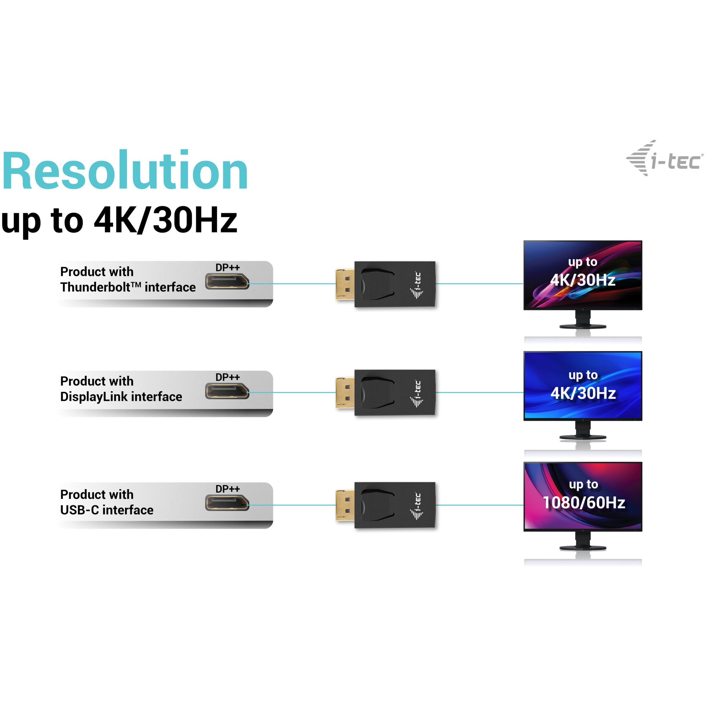I-TEC Adapter DisplayPort to HDMI