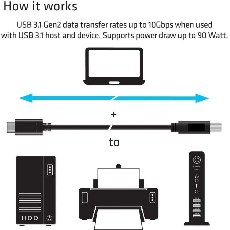CLUB3D USB 3.1 Gen2 Type-C auf Type-B Kabel 1M. Stecker/Stecker