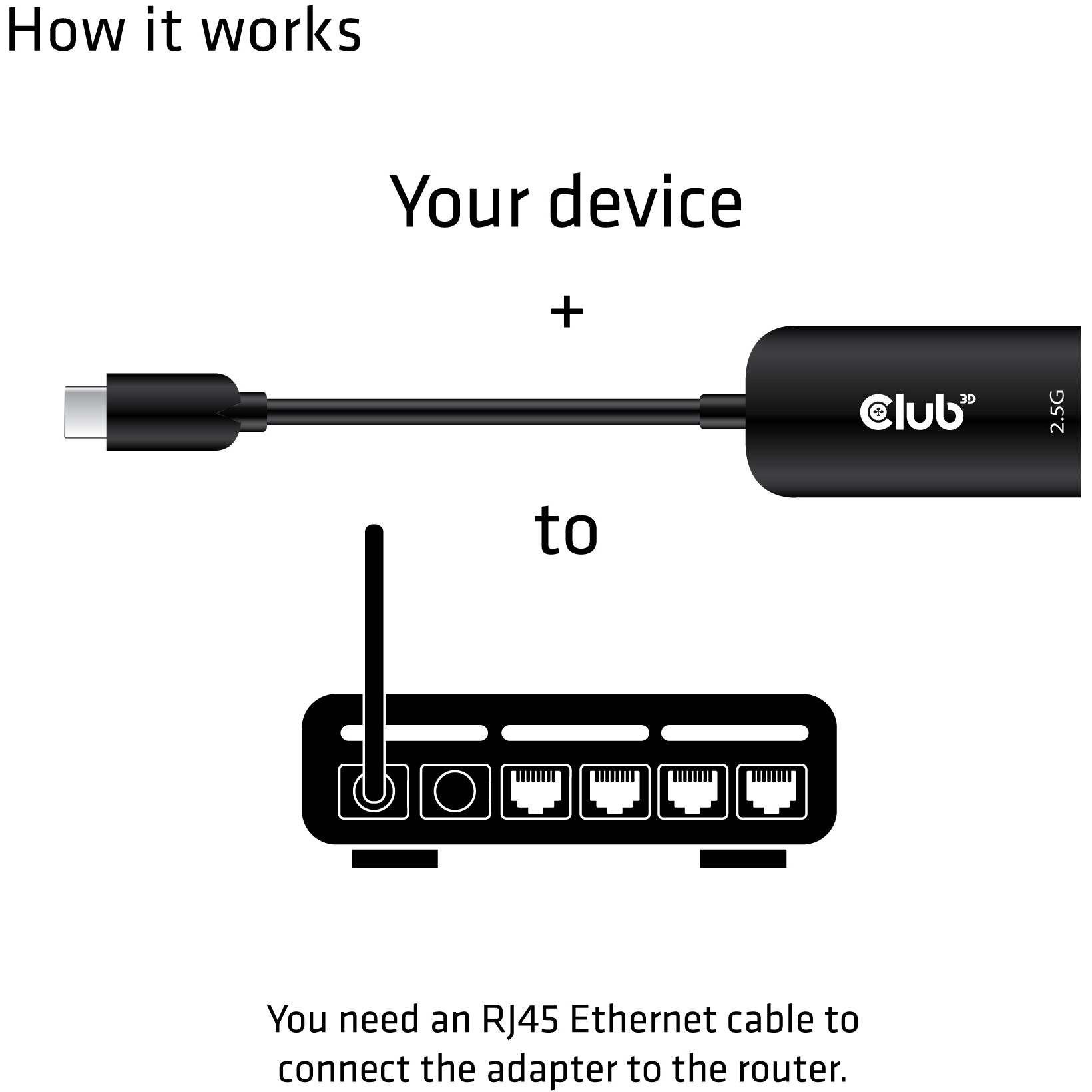 CLUB3D USB 3.2 Gen1 Type C to RJ45 2.5Gbps Adapter