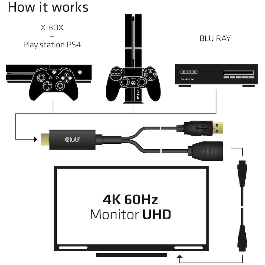 CLUB3D HDMI 2.0 TO DISPLAYPORT 1.2 4K60HZ HDR M/F ACTIVE ADAPTER Schwarz