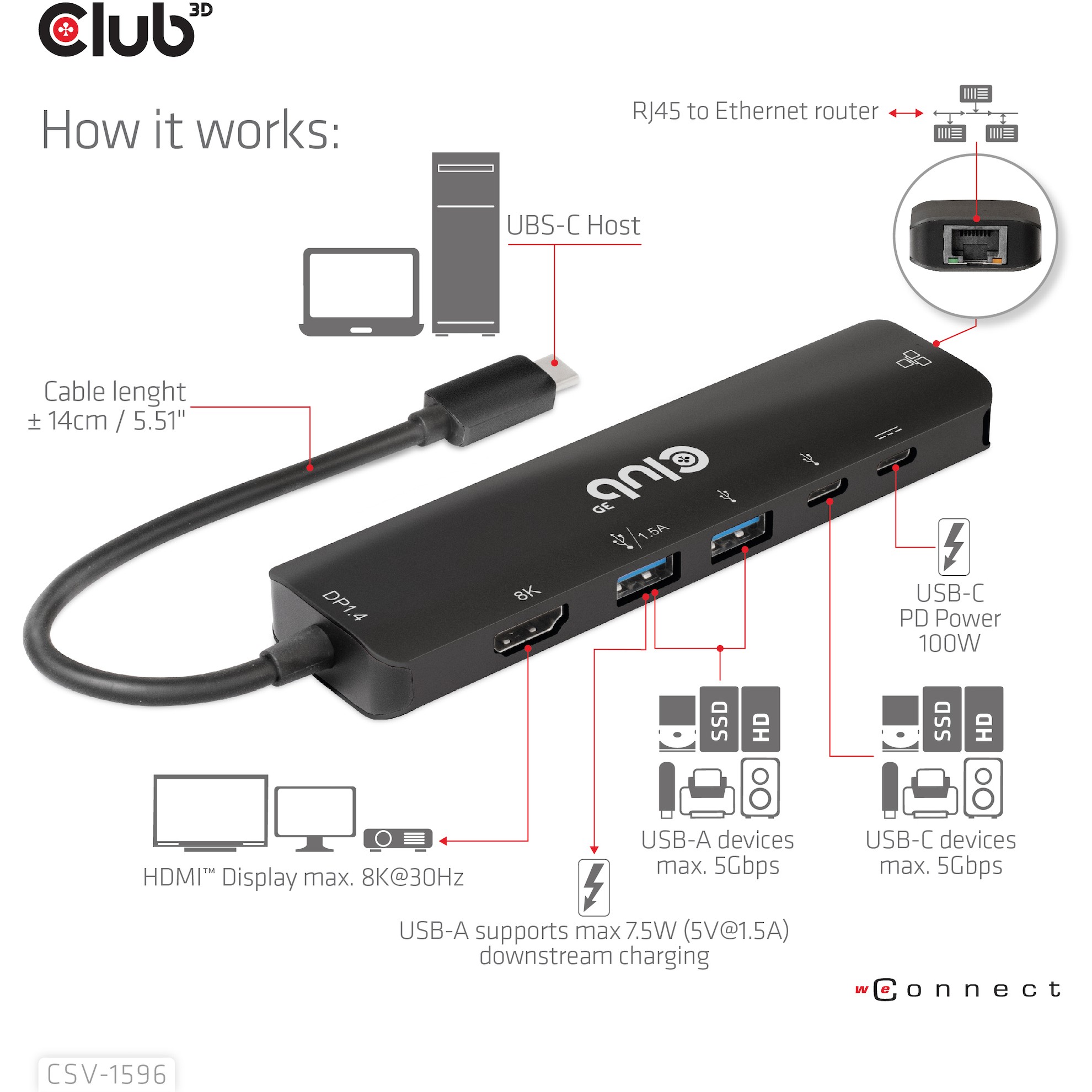 CLUB3D USB Gen1 Type-C, 6-in-1 Hub with HDMI 8K30Hz, 2xUSB Type-A, RJ45 and 2xUSB Type-C, Data and PD charging 100 watt