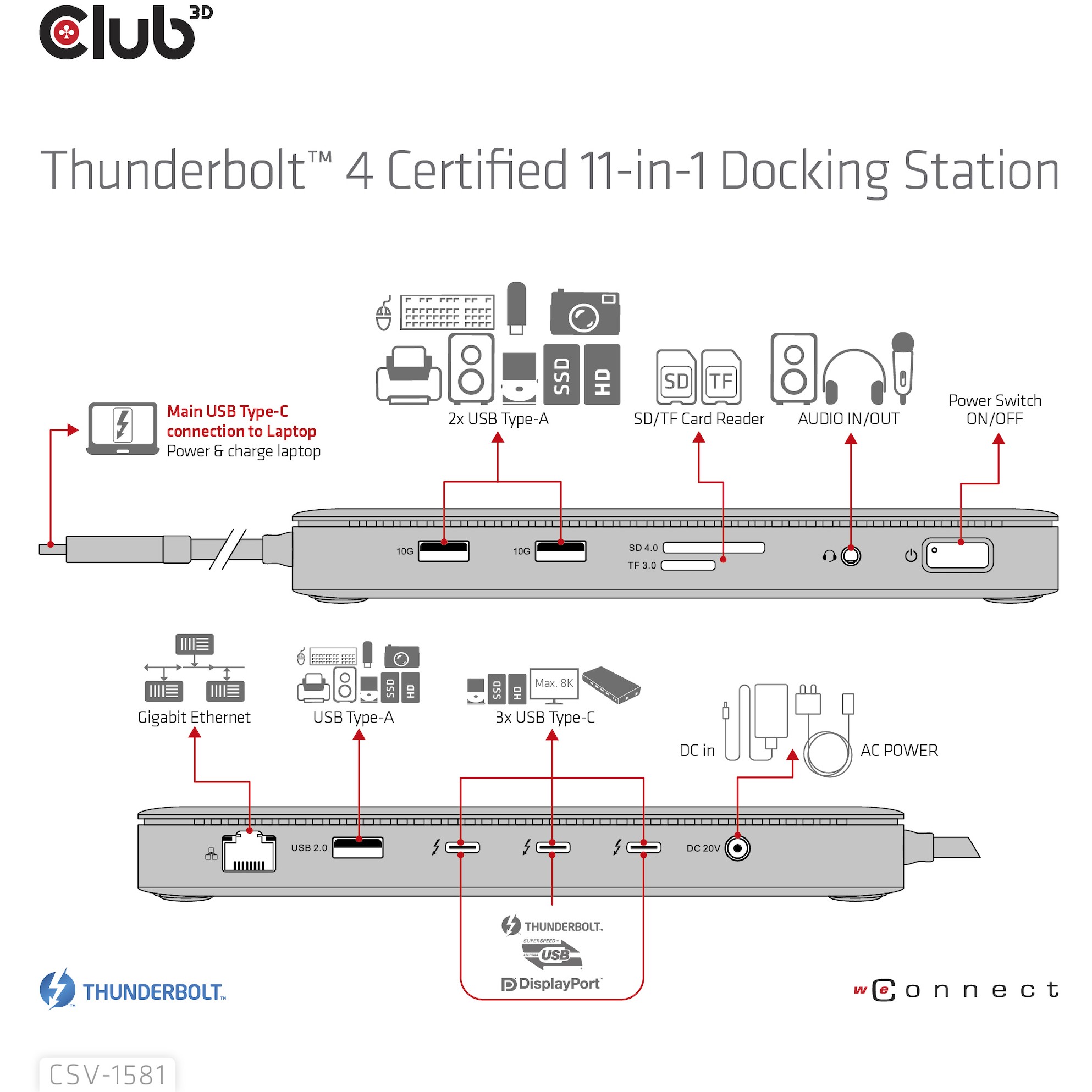 CLUB3D Thunderbolt™ 4 Zertifizierte 11-in-1-Docking-Station