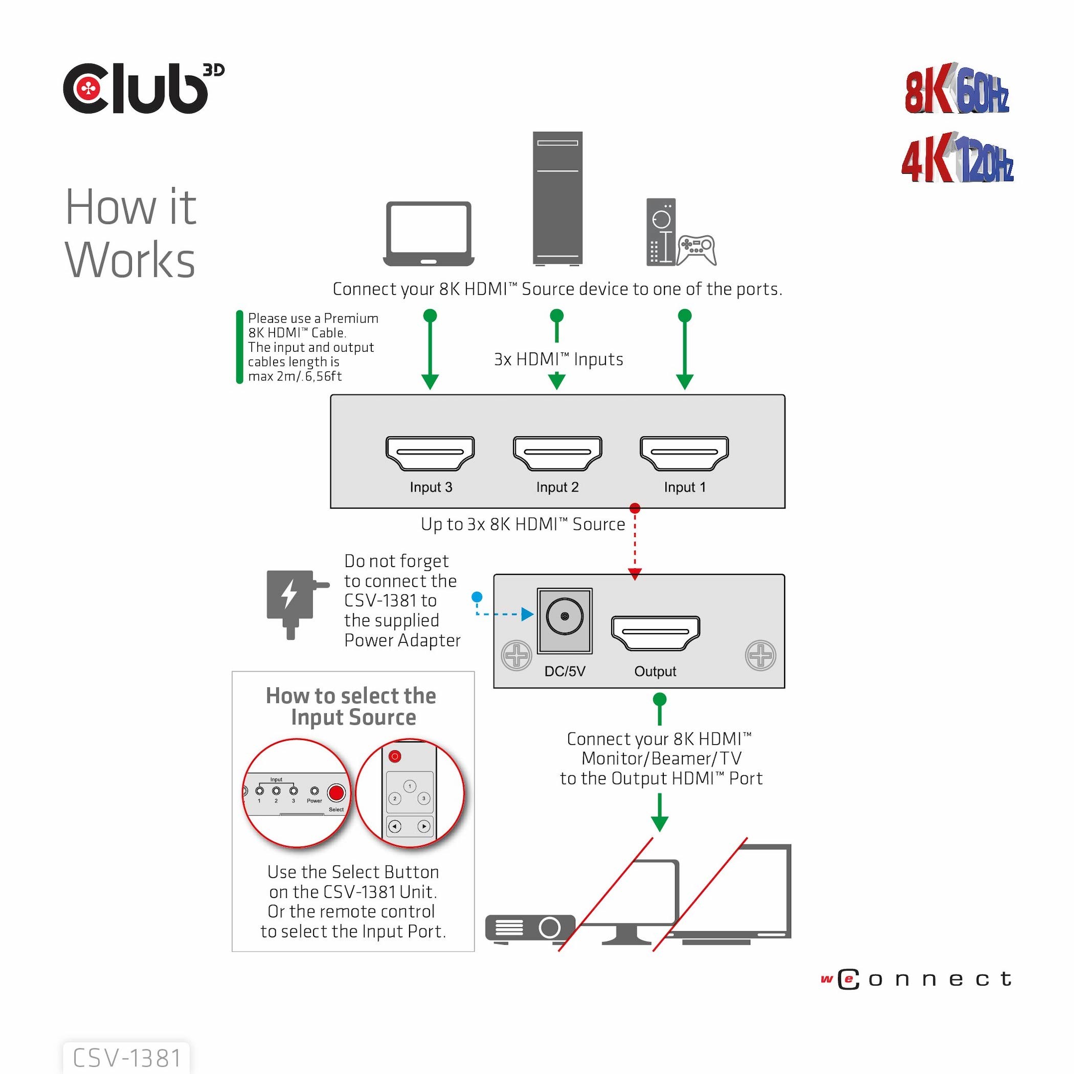 CLUB3D HDMI™ 3 auf 1 Umschalter 8K60Hz/4K120Hz Umschalter