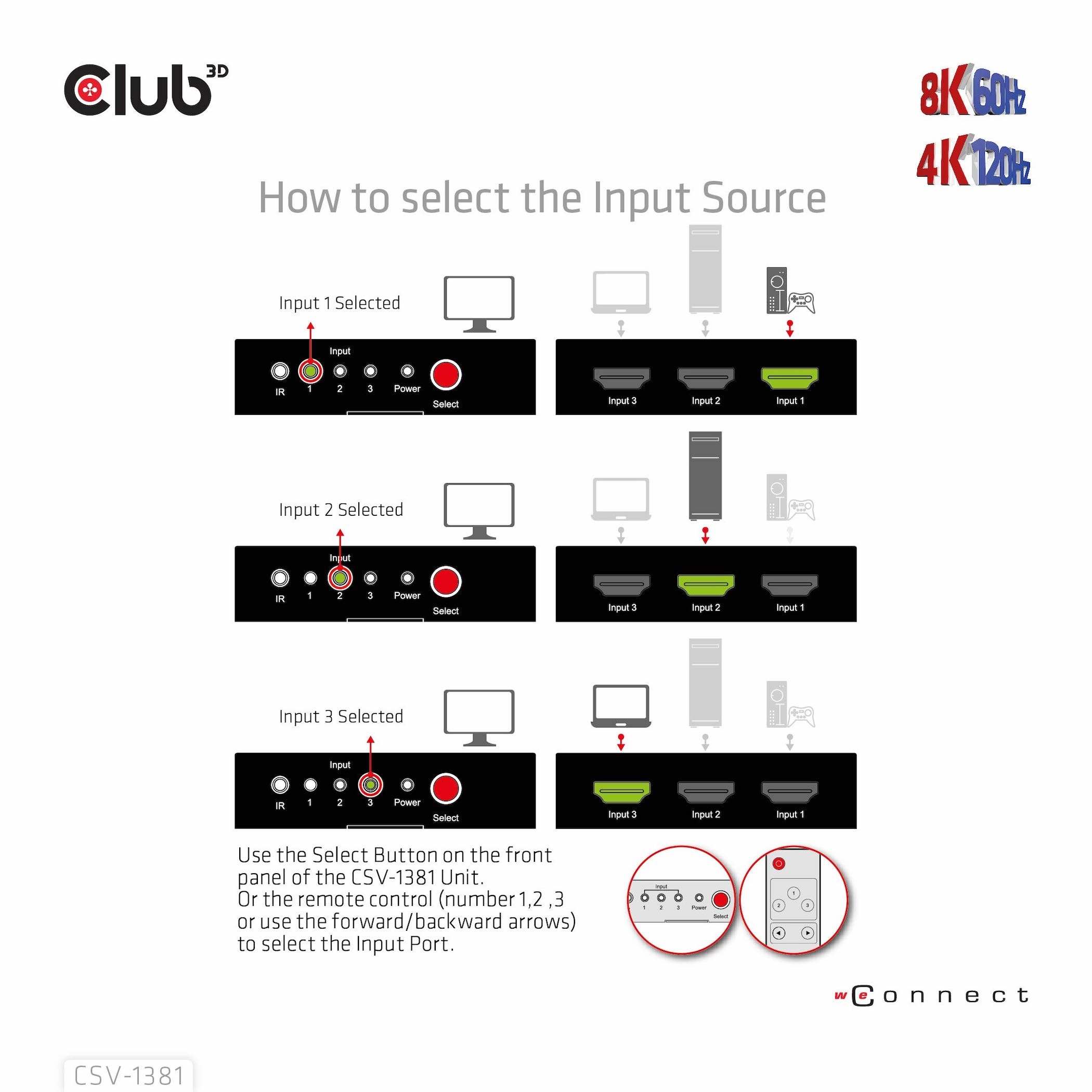 CLUB3D HDMI™ 3 auf 1 Umschalter 8K60Hz/4K120Hz Umschalter