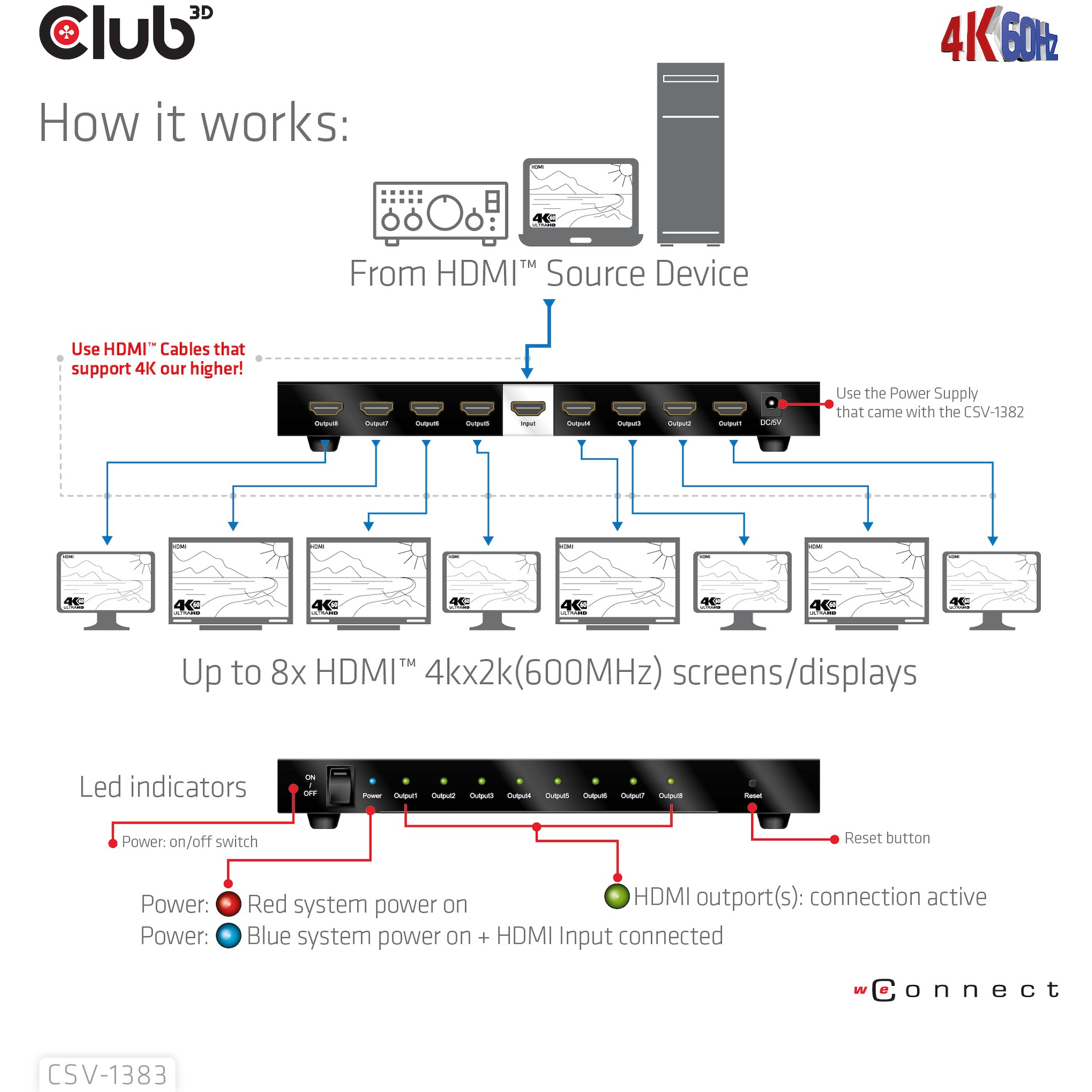 CLUB3D 1 auf 8 HDMI™ Splitter Full 3D und 4K60Hz(600MHz)