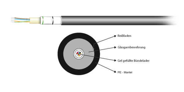 A-DQ(ZN)B2Y OS2 12E (1x12), Fca 1750N PE schwarz 7,1mm G657A1