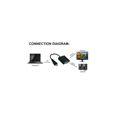 InLine HDMI zu VGA schwarz InLine HDMI zu VGA schwarz