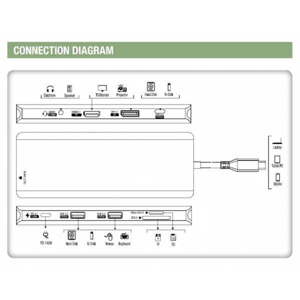 10 in 1 USB-C? Dockingstation HDMI DP RJ45 2.5G PD, mit Micro SD/SD Reader silber