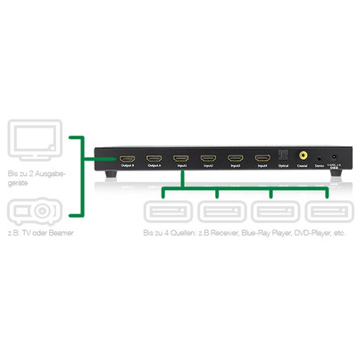InLine® HDMI Matrix Switch / Umschalter, 4K2K, 4 Eingänge auf 2 Ausgänge (Produktbild 3)