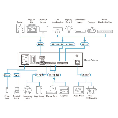 ATEN VK1100A, ATEN Kontrollsystem - Kompakte Control Box Gen. 2  (Produktbild 5)