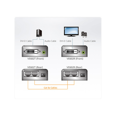 ATEN VE602 Video-Extender, DVI-Dual-Link/Audio-Verlängerung über Cat.5e  (Produktbild 5)