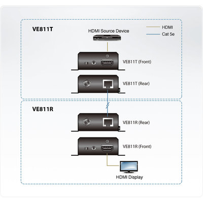 ATEN VE811T HDMI HDBaseT Extender Sendereinheit, 4K, 100m (Produktbild 6)