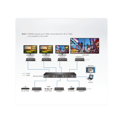 ATEN VE8900T HDMI over IP Sender, FullHD  (Produktbild 5)