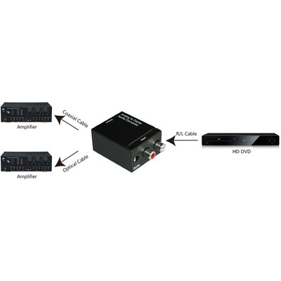 InLine® Audio-Konverter Analog zu Digital, AD-Wandler, Eingang 2x Cinch Stereo, Ausgang Toslink oder Cinch (Produktbild 3)